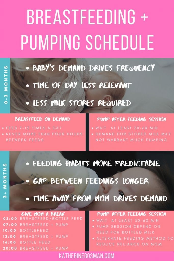 3-breast-pumping-schedules-free-printable-sample-charts