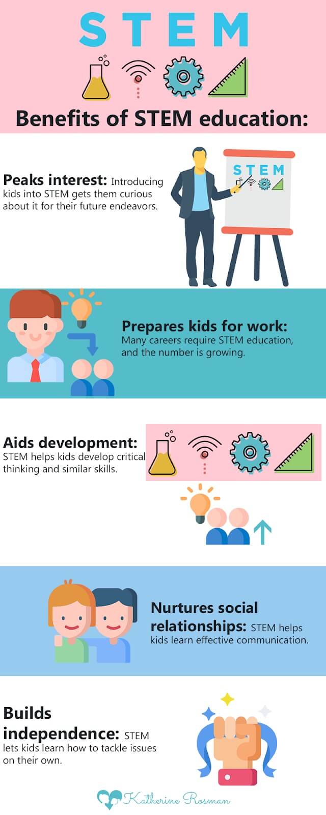 What Is Stem Education For Kids | PFEH