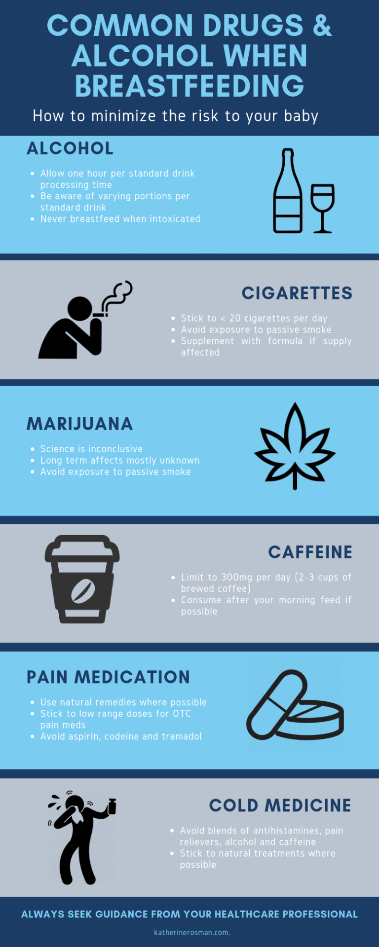 Effects of Alcohol, Smoking, and Everyday Drugs While Breastfeeding